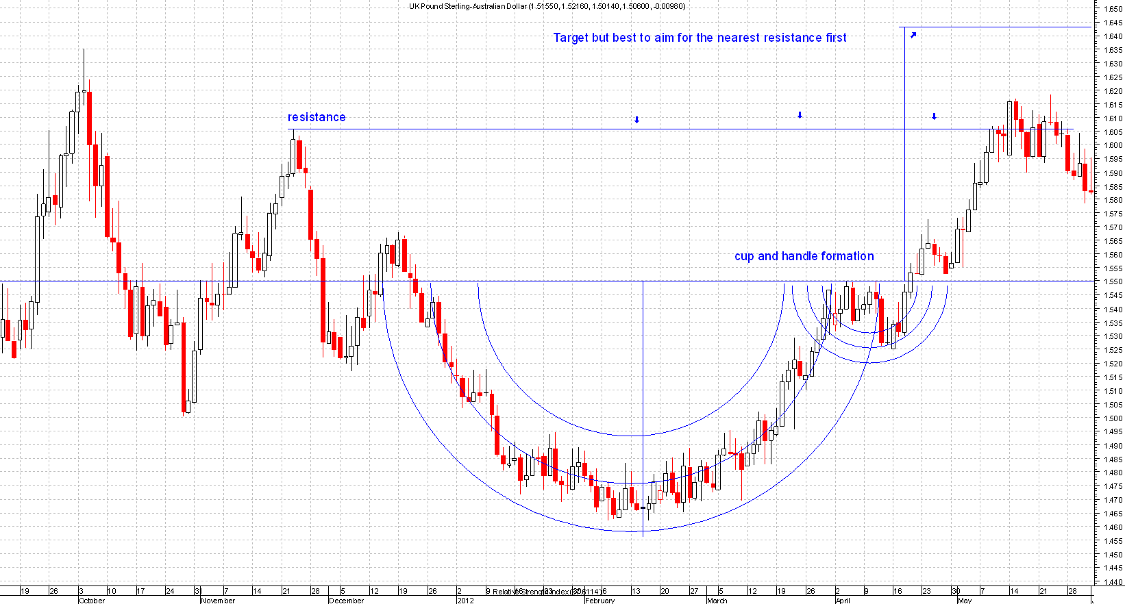 cup-and-handle