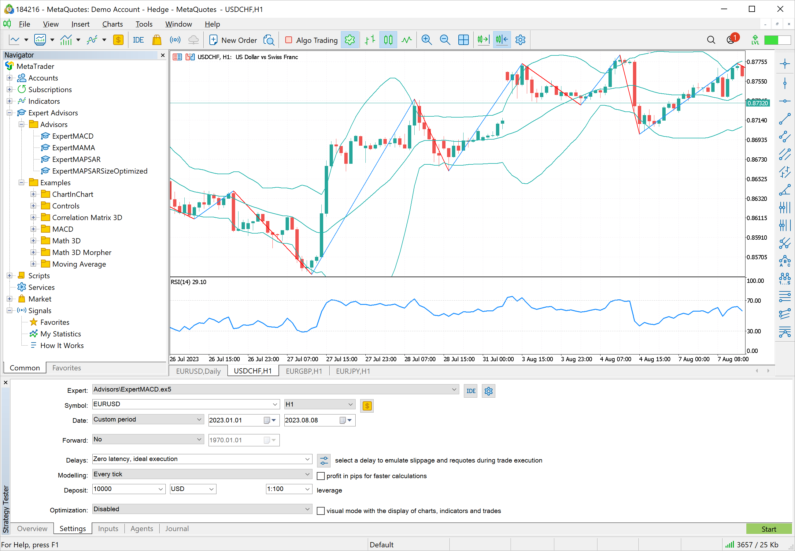 MT5 Backtesting Results